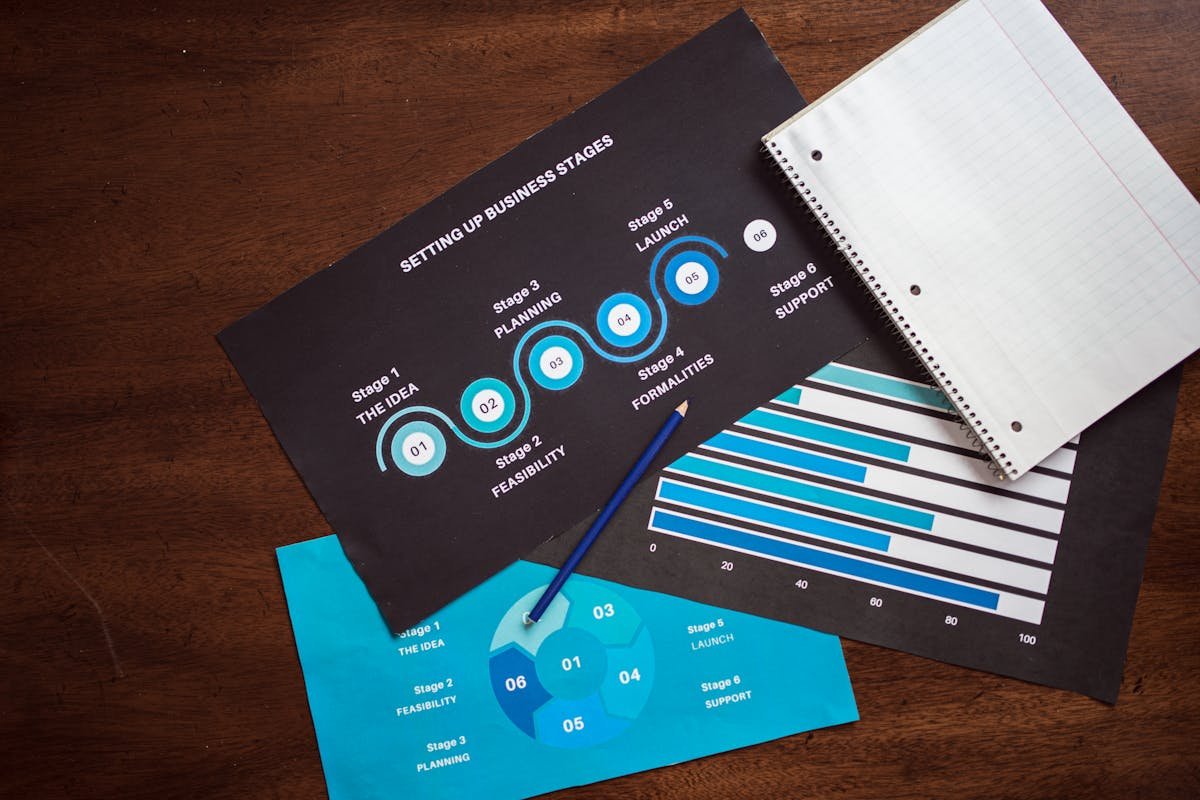 How to make a financial plan for your company to grow